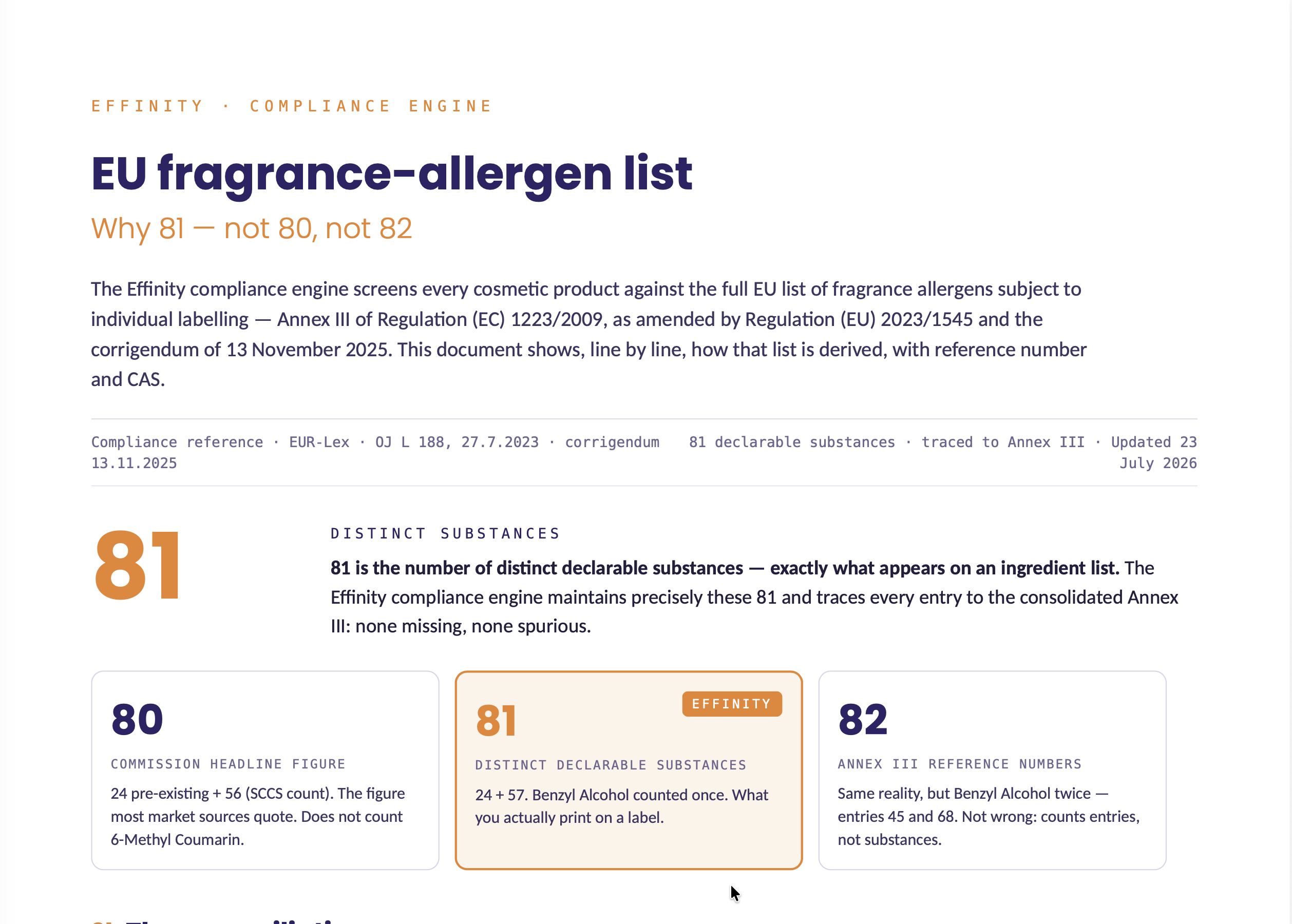 We put every EU fragrance allergen on one definitive list.